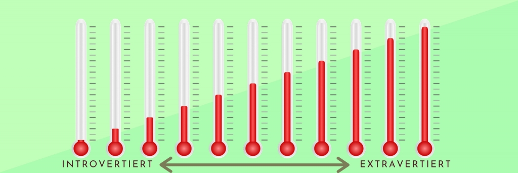 Temperaturskala introvertiert - extravertiert: In welchem Temperaturbereich bewegst du dich?